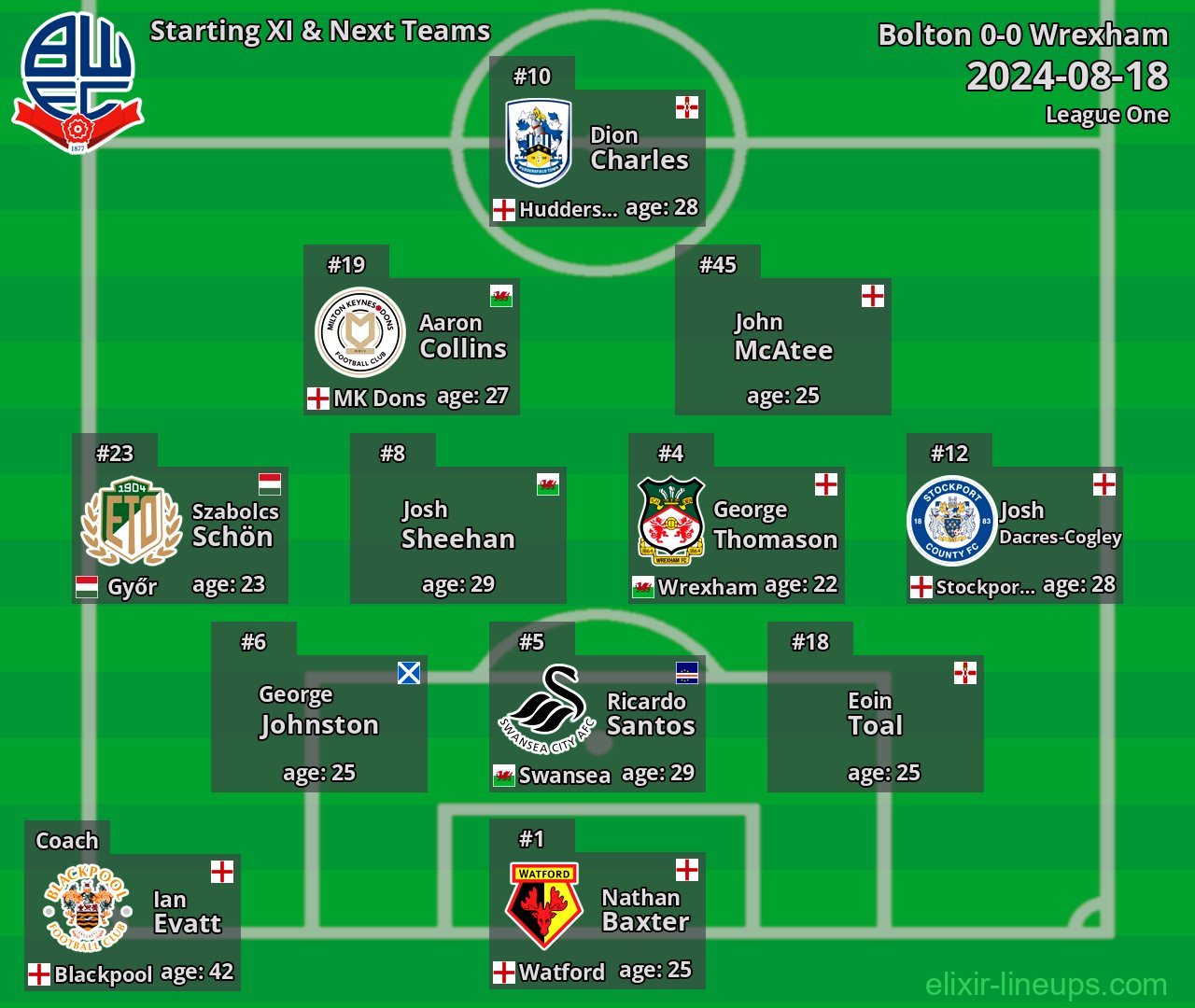 Bolton Starting XI & Next Teams 2024-08-18