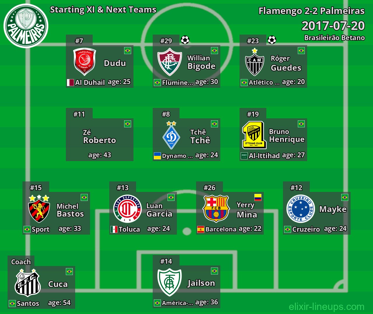 Palmeiras Starting XI & Next Teams 2017-07-20