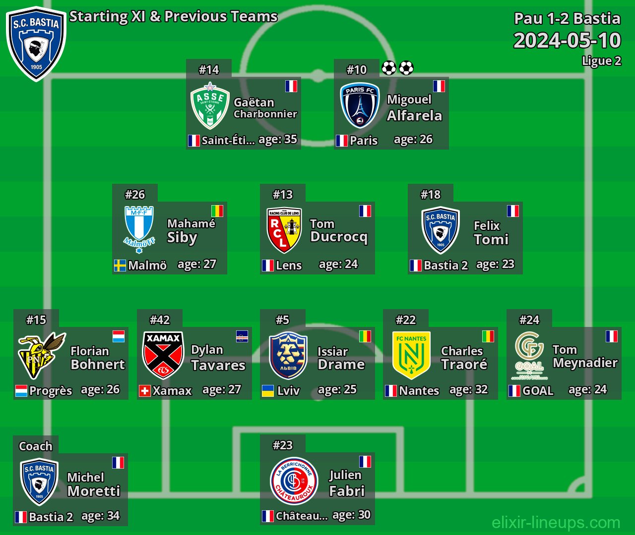 Bastia Starting XI & Previous Teams 2024-05-10