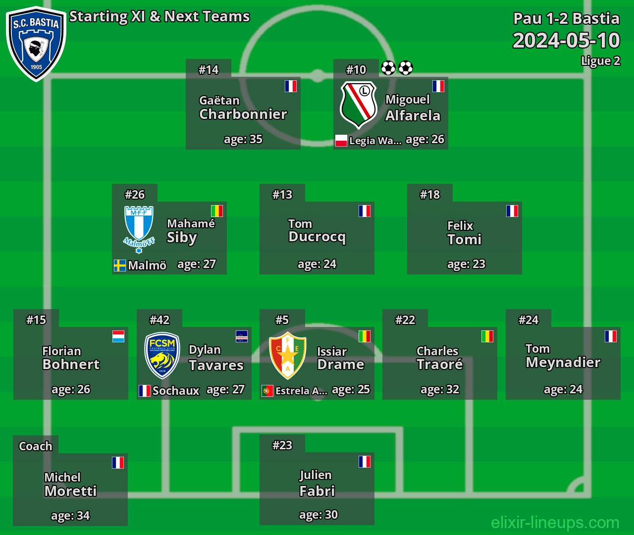Bastia Starting XI & Next Teams 2024-05-10