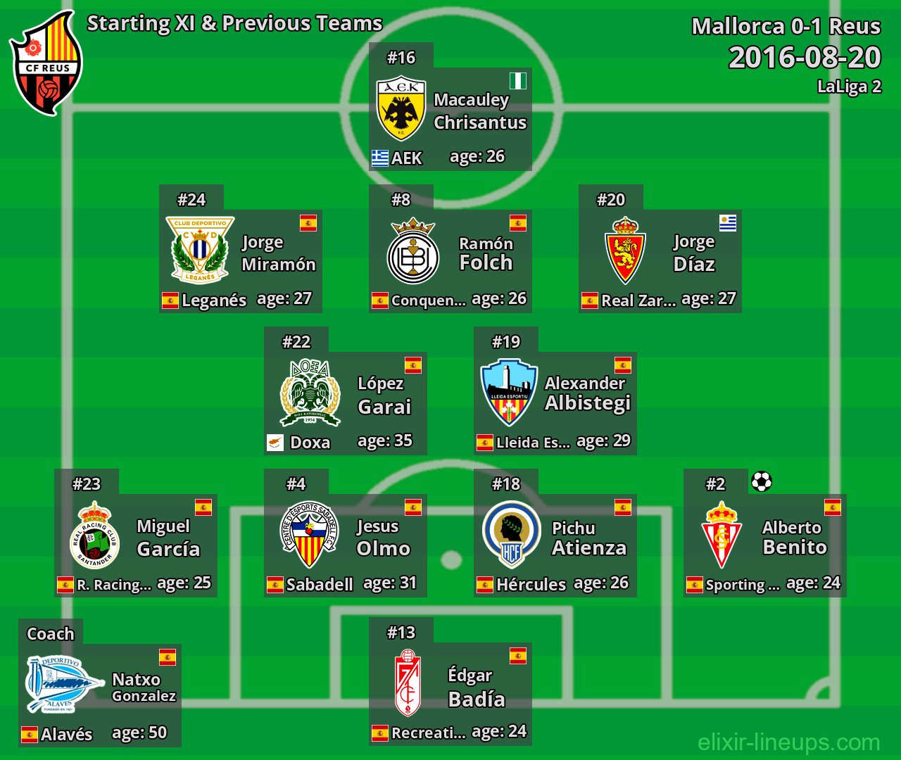Reus Starting XI & Previous Teams 2016-08-20