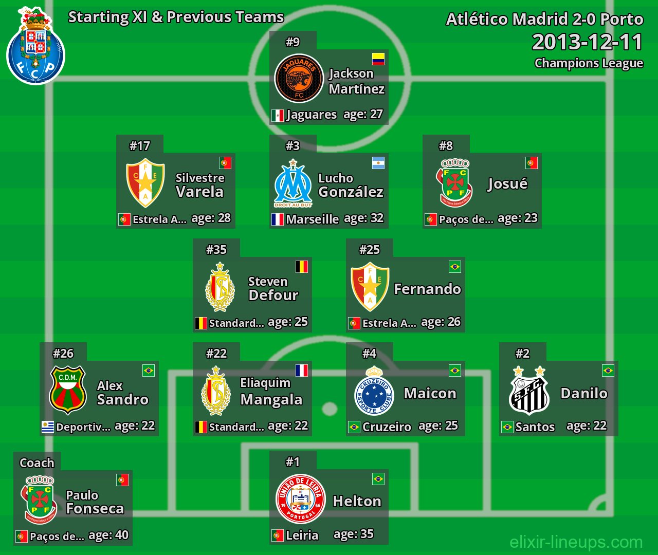 Porto Starting XI & Previous Teams 2013-12-11