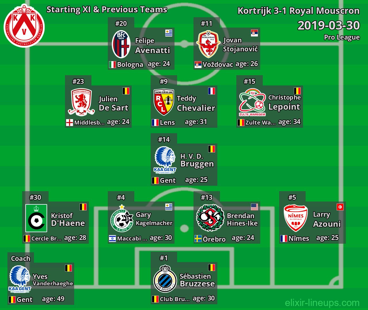 Kortrijk Starting XI & Previous Teams 2019-03-30