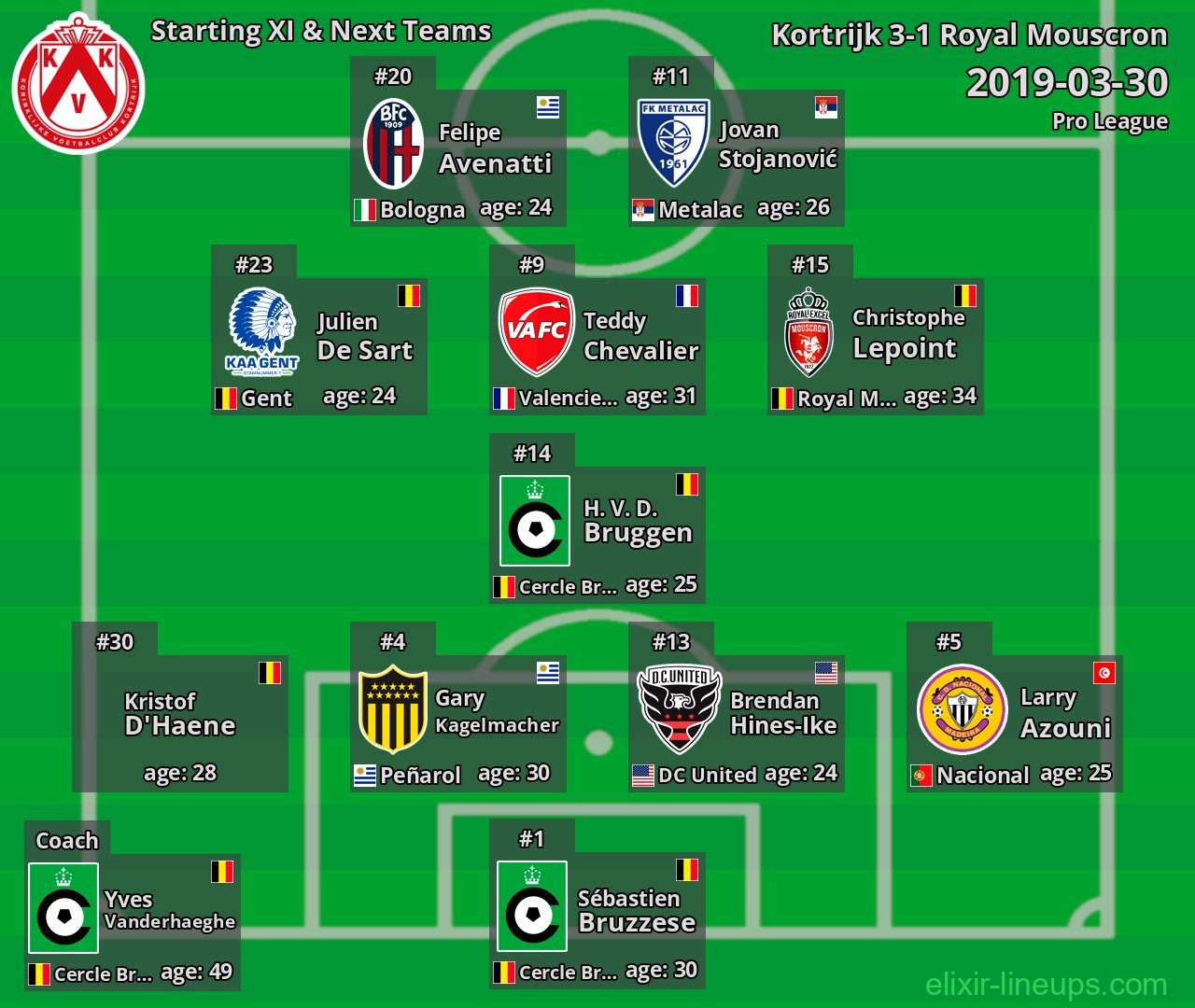 Kortrijk Starting XI & Next Teams 2019-03-30