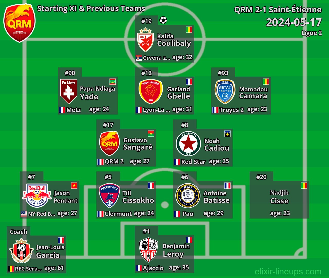 QRM Starting XI & Previous Teams 2024-05-17
