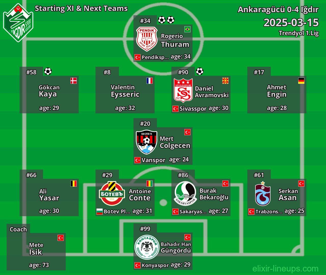 Iğdır Starting XI & Next Teams 2025-03-15