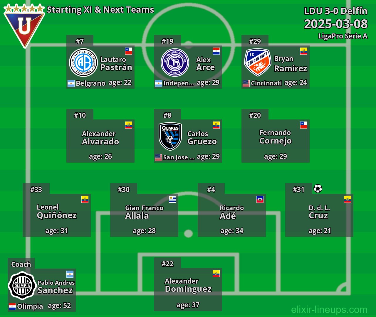LDU Starting XI & Next Teams 2025-03-08