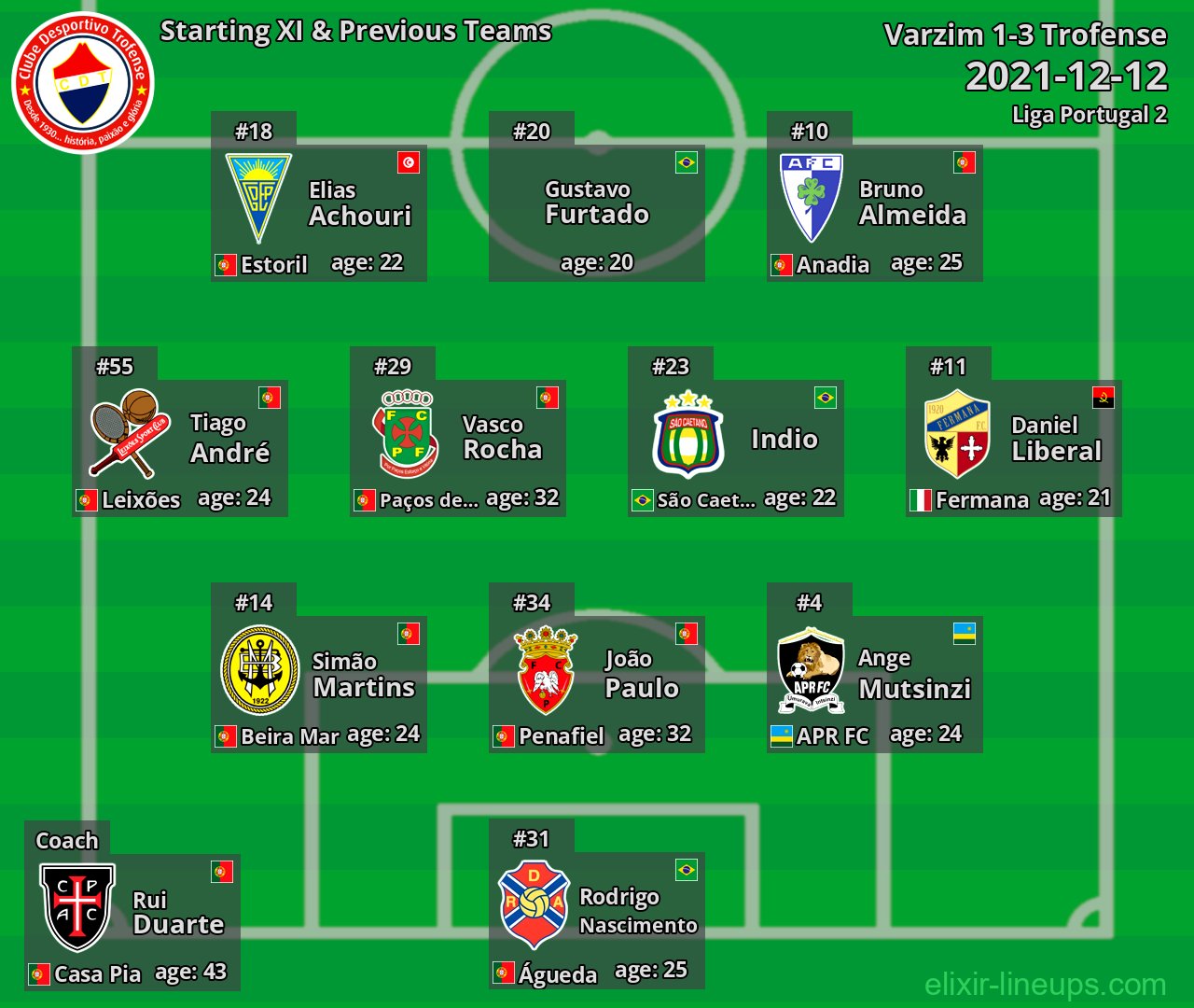 Trofense Starting XI & Previous Teams 2021-12-12