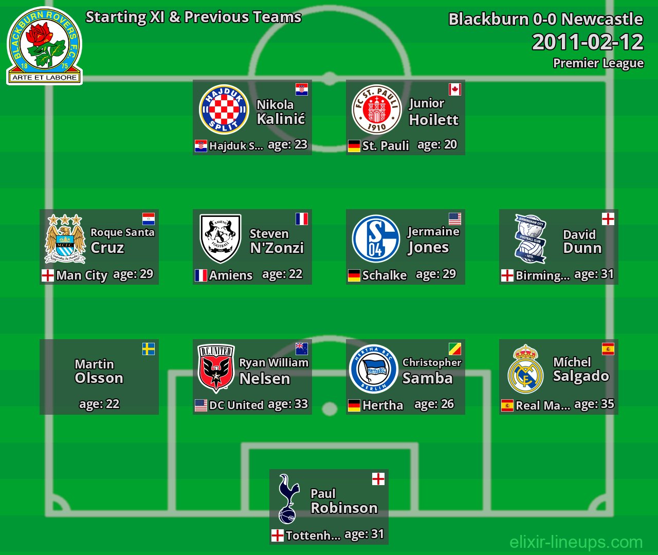 Blackburn Starting XI & Previous Teams 2011-02-12
