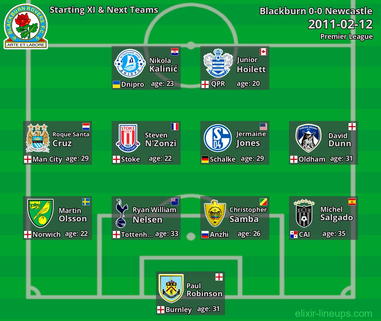 Blackburn Starting XI & Next Teams 2011-02-12