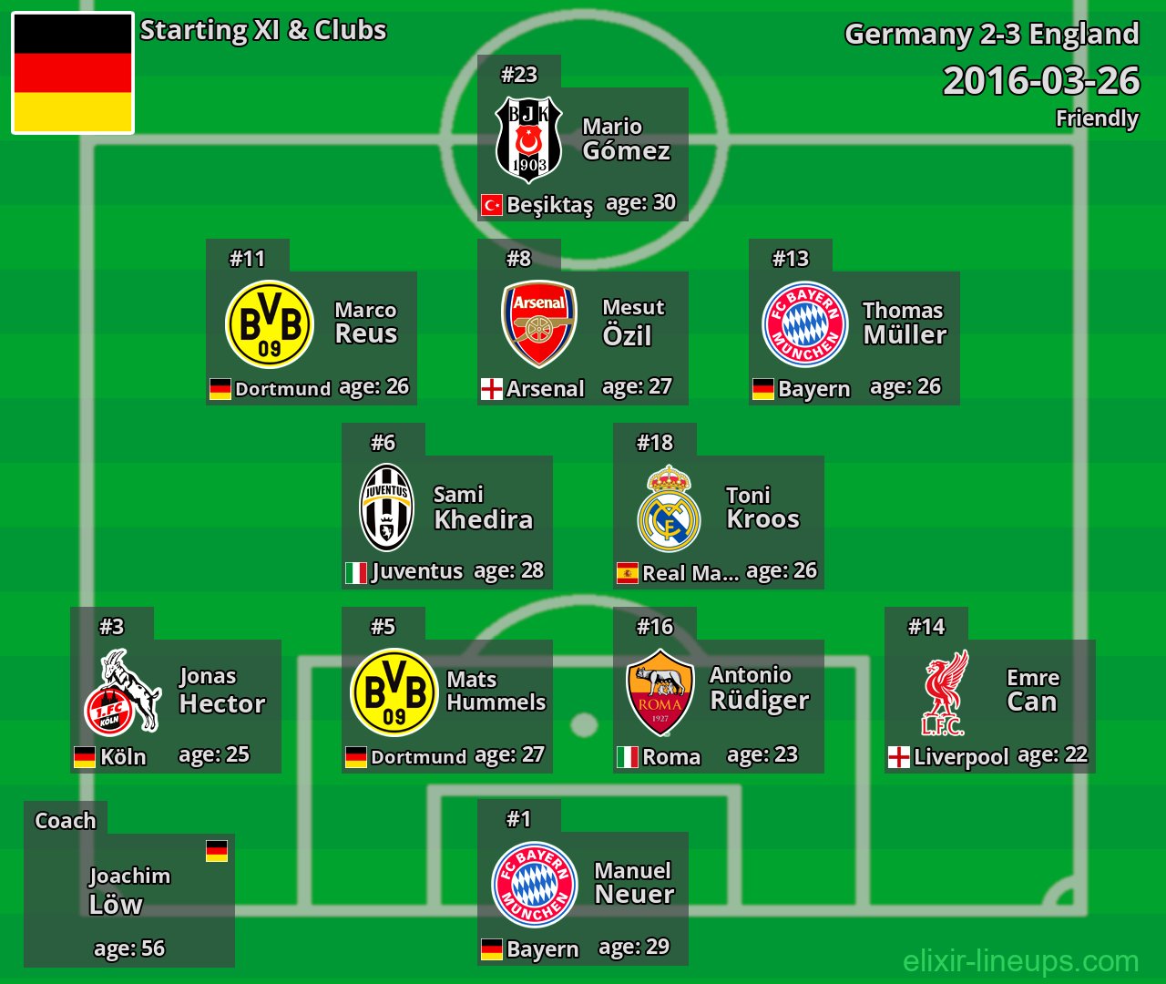 Germany Starting XI 2016-03-26
