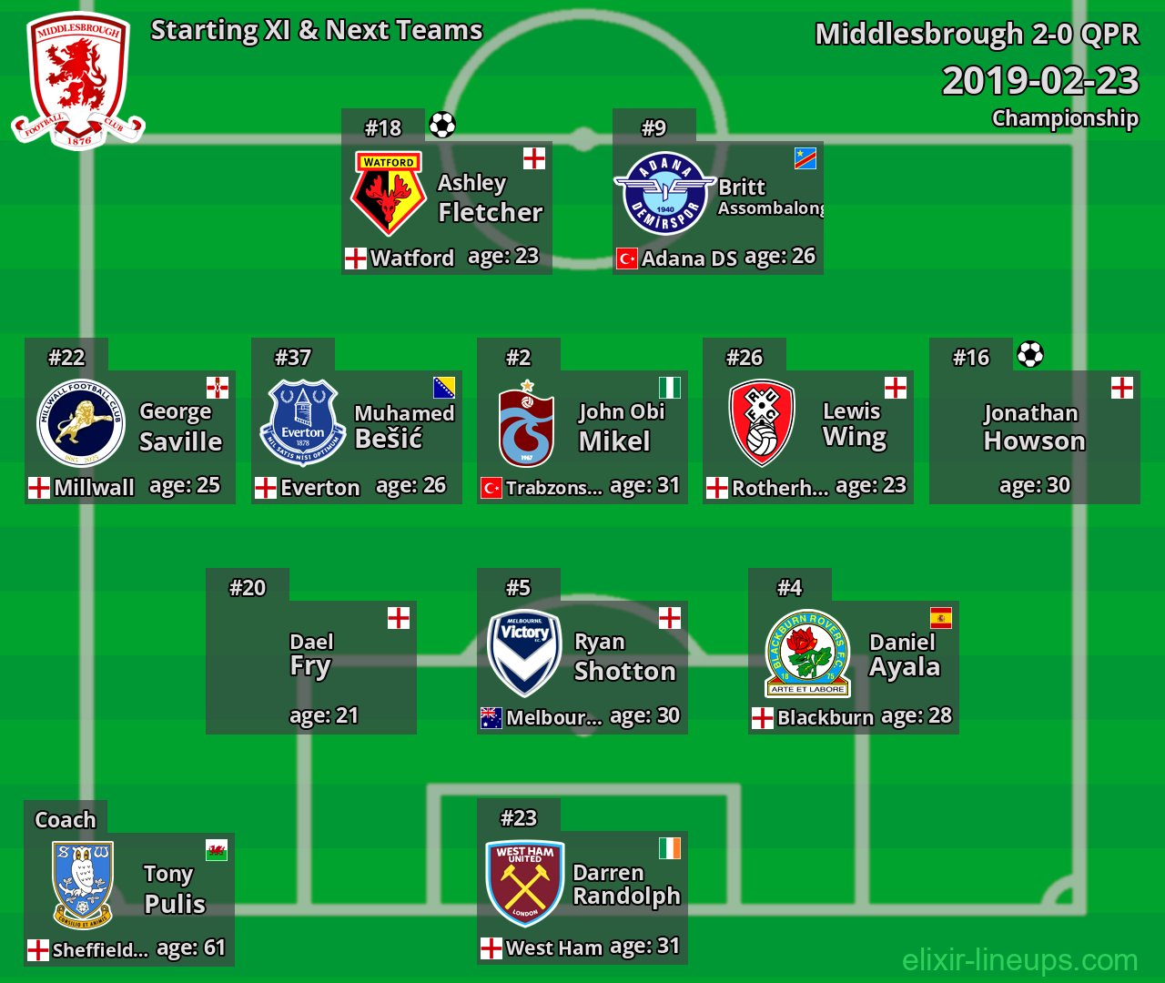 Middlesbrough Starting XI & Next Teams 2019-02-23