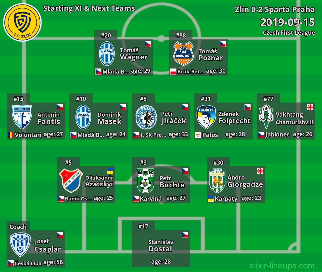 Zlín Starting XI & Next Teams 2019-09-15