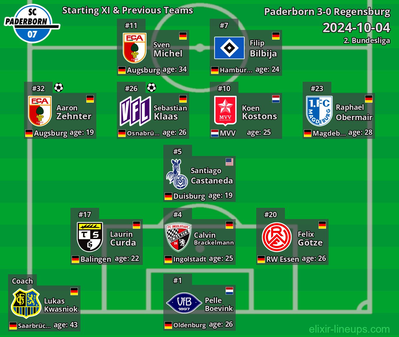 Paderborn Starting XI & Previous Teams 2024-10-04