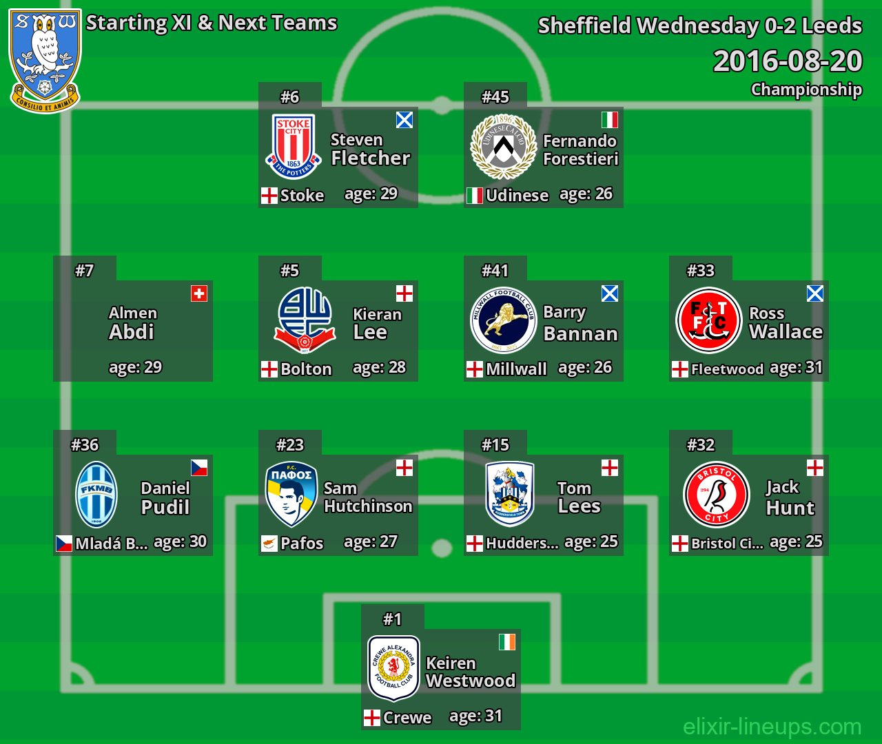 Sheffield Wednesday Starting XI & Next Teams 2016-08-20