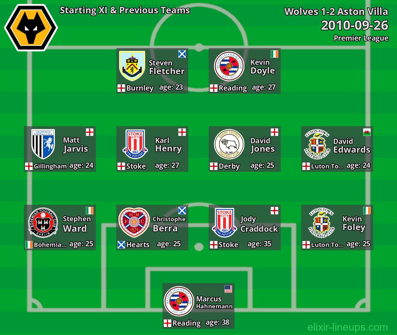 Wolves Starting XI & Previous Teams 2010-09-26