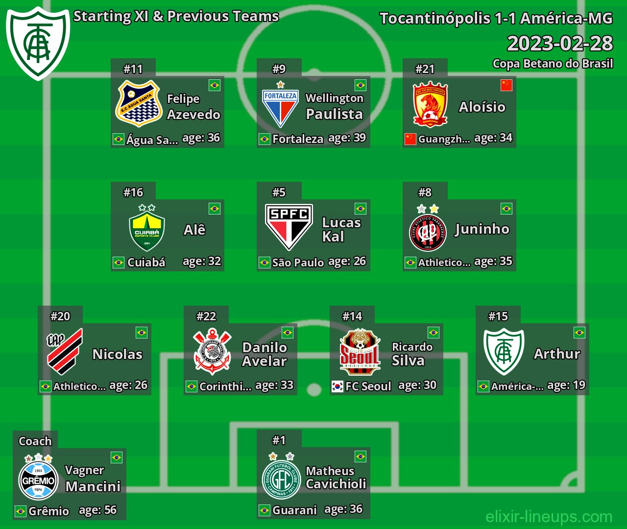 América-MG Starting XI & Previous Teams 2023-02-28