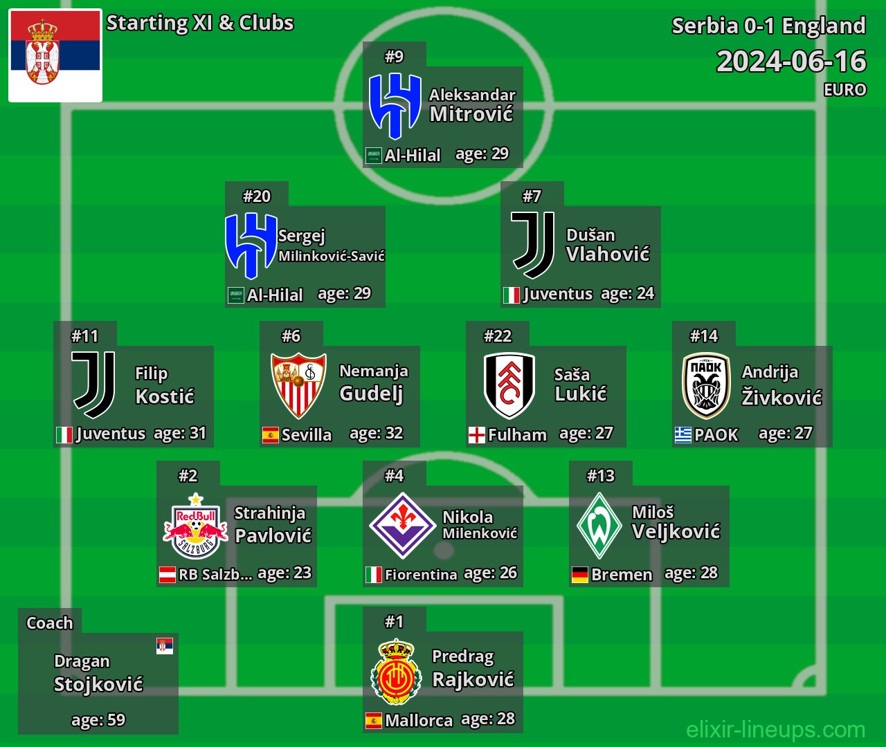 Serbia Starting XI 2024-06-16