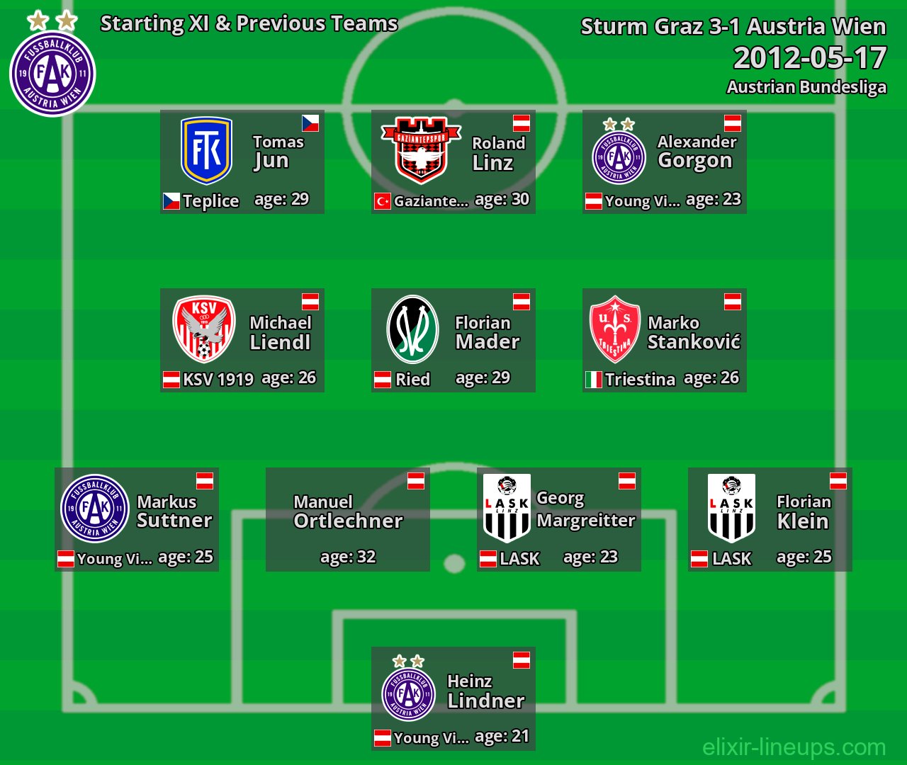 Austria Wien Starting XI & Previous Teams 2012-05-17