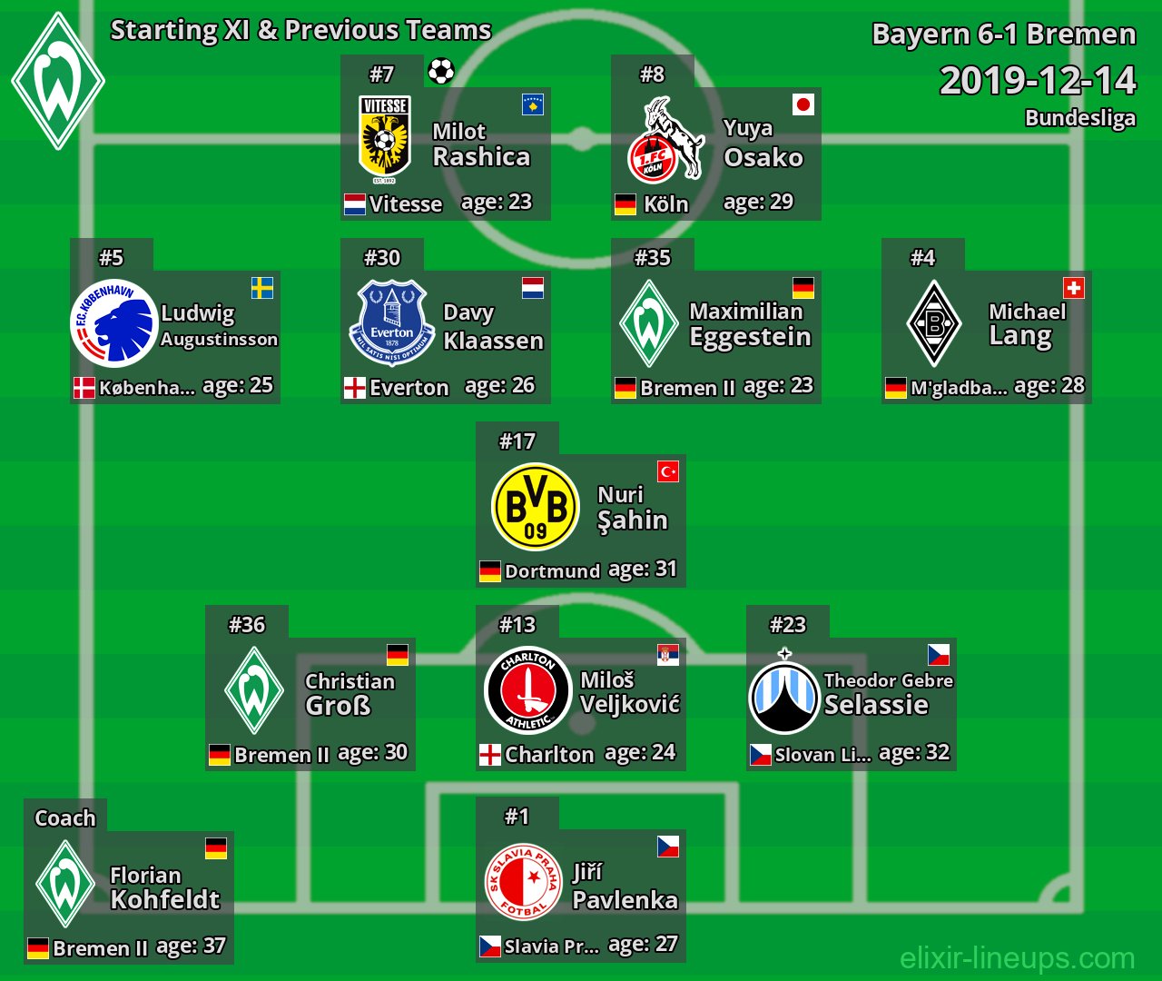 Bremen Starting XI & Previous Teams 2019-12-14