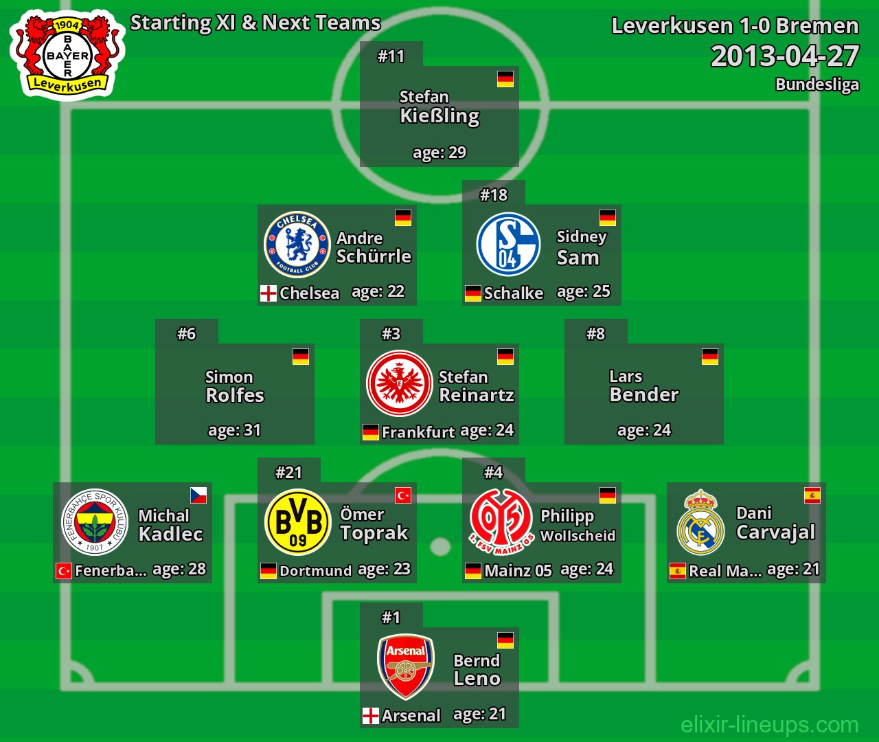 Leverkusen Starting XI & Next Teams 2013-04-27
