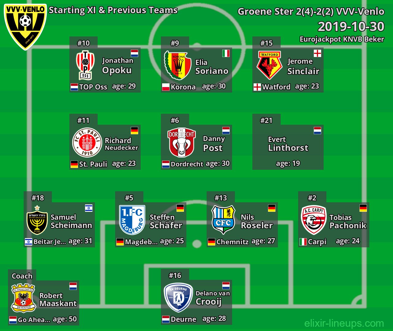 VVV-Venlo Starting XI & Previous Teams 2019-10-30