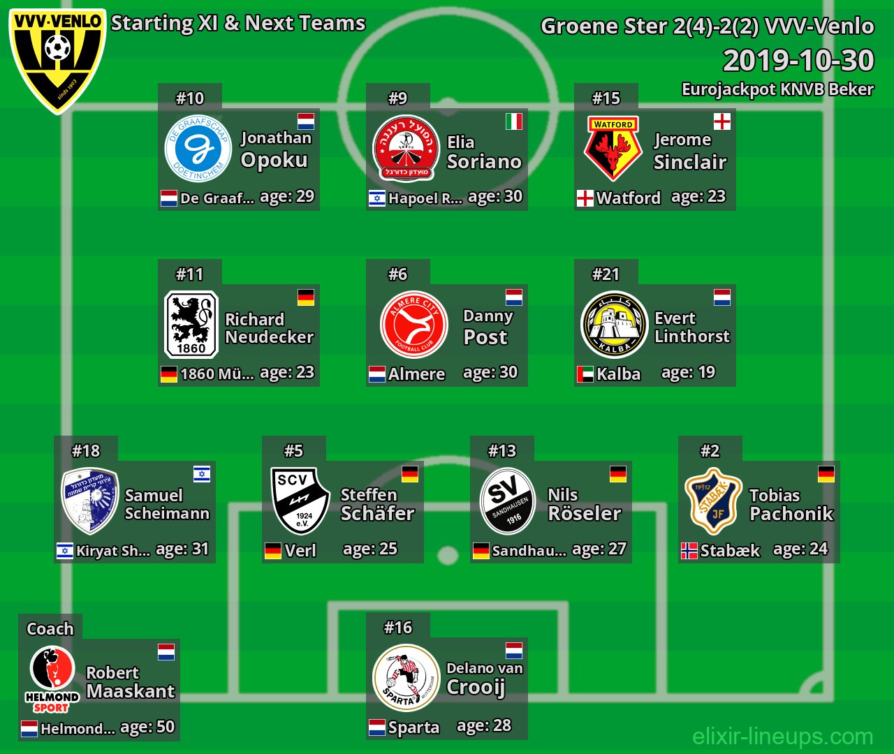 VVV-Venlo Starting XI & Next Teams 2019-10-30