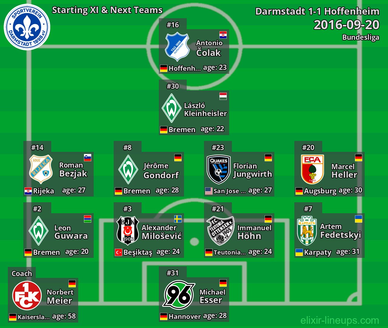 Darmstadt Starting XI & Next Teams 2016-09-20