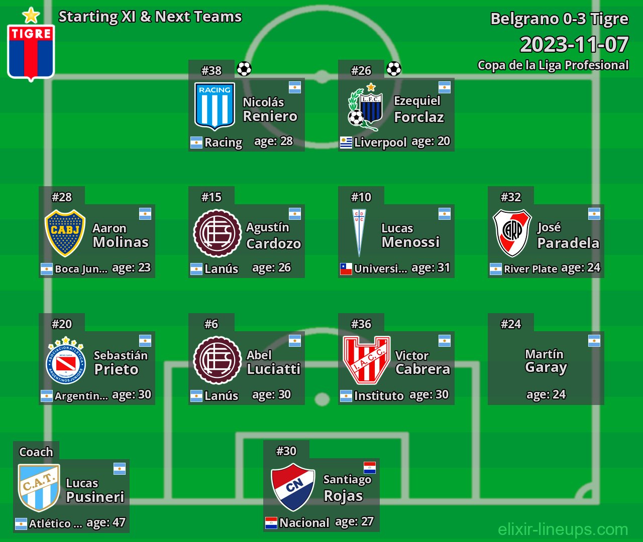 Tigre Starting XI & Next Teams 2023-11-07