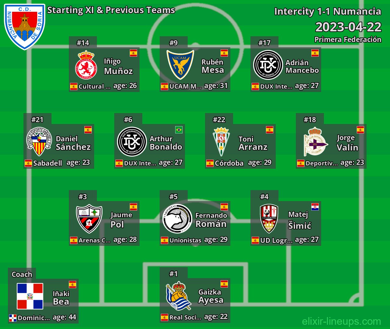 Numancia Starting XI & Previous Teams 2023-04-22