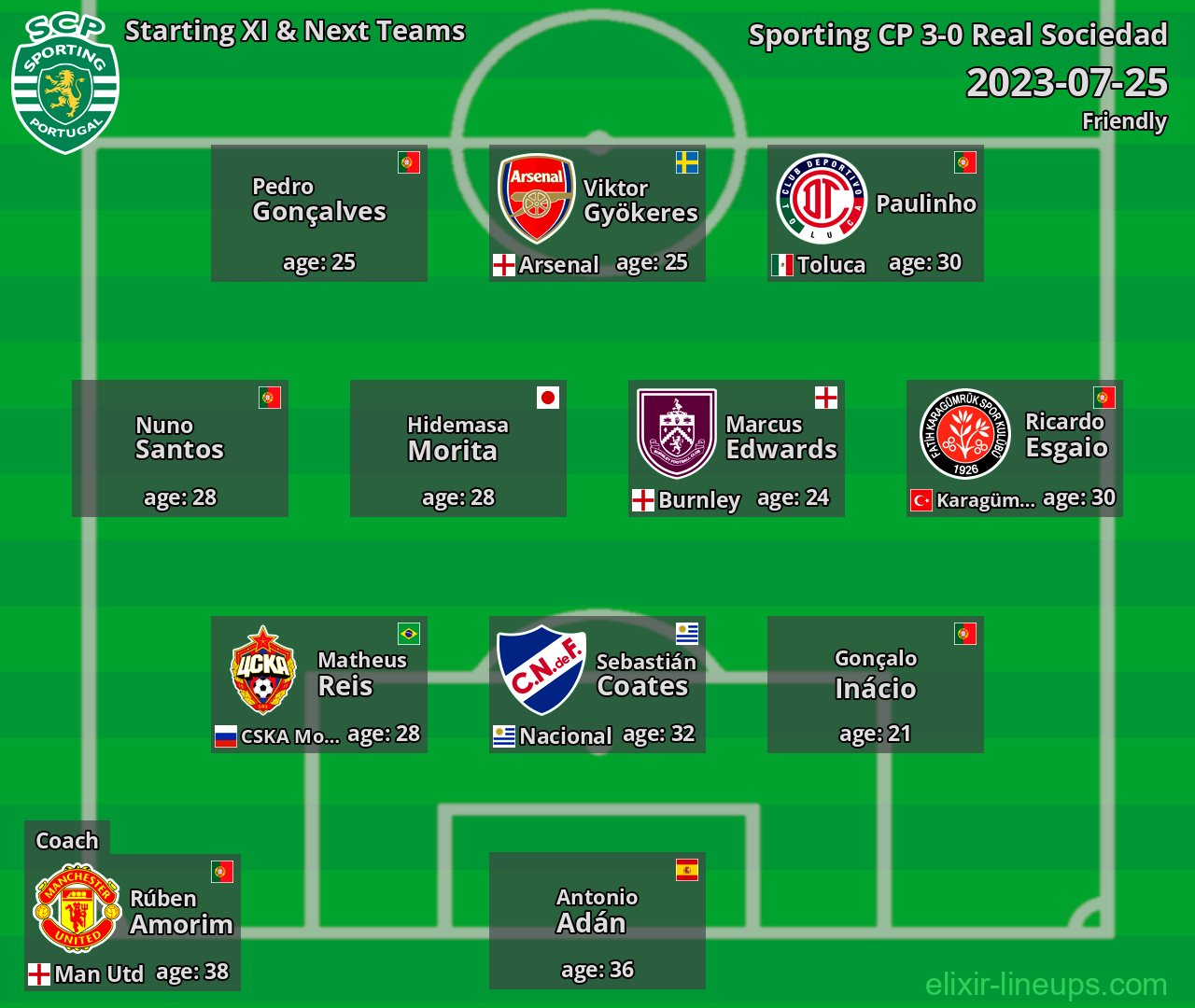 Sporting CP Starting XI & Next Teams 2023-07-25