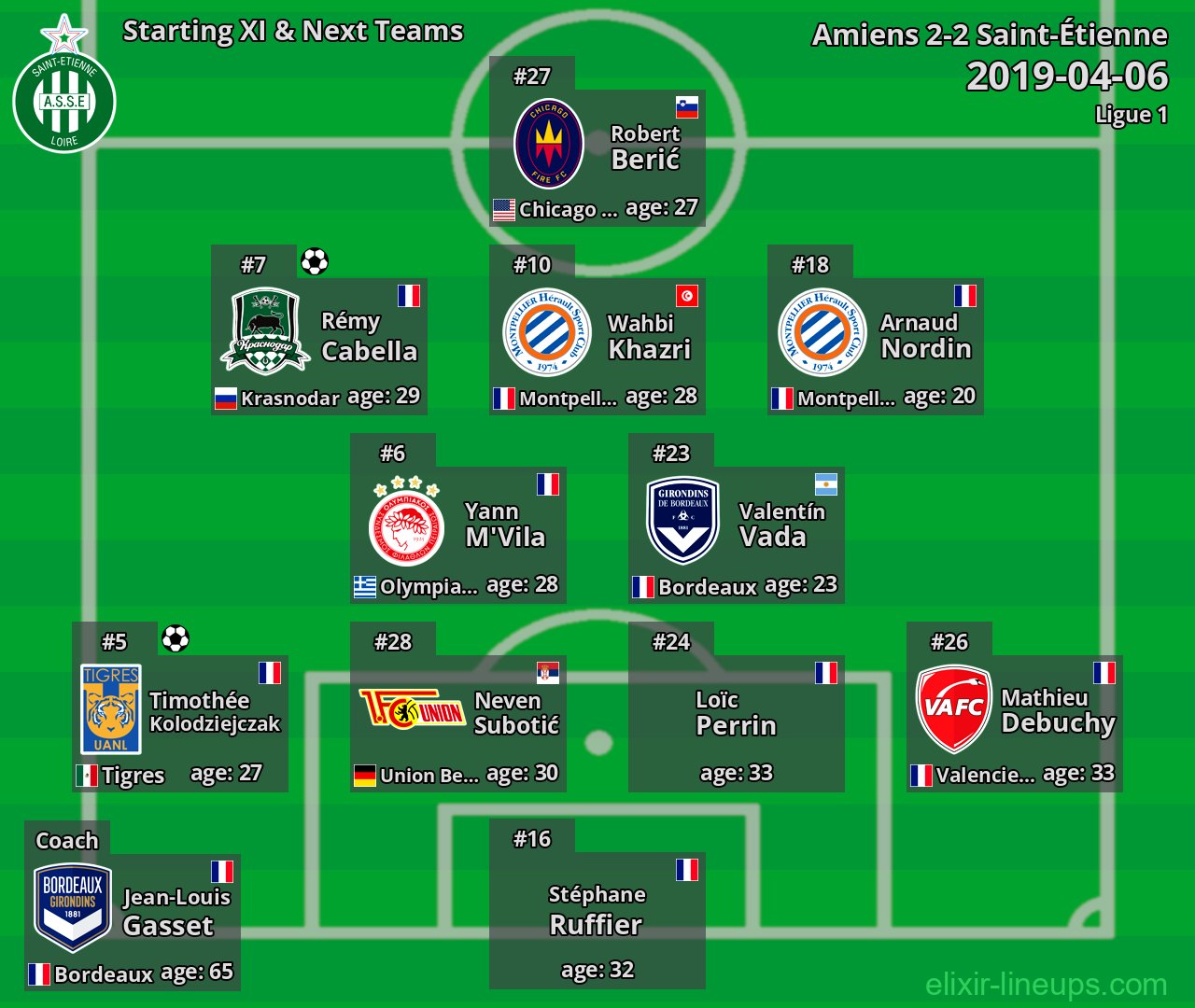Saint-Étienne Starting XI & Next Teams 2019-04-06