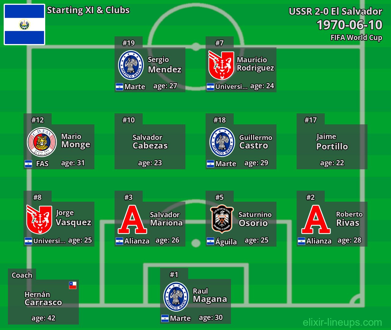 El Salvador Starting XI 1970-06-10