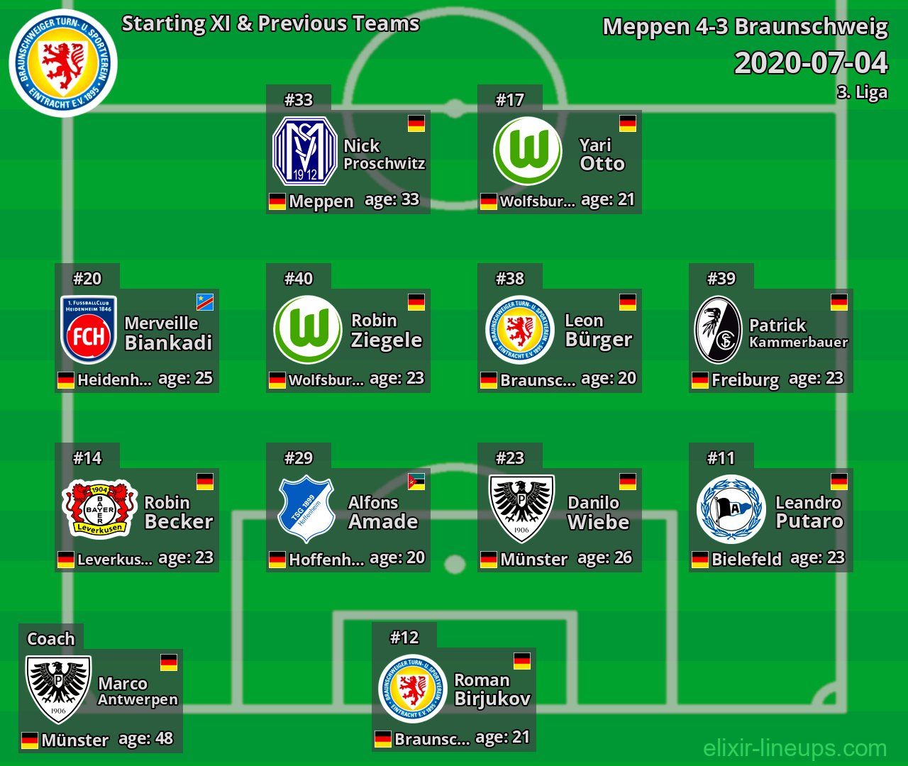 Braunschweig Starting XI & Previous Teams 2020-07-04