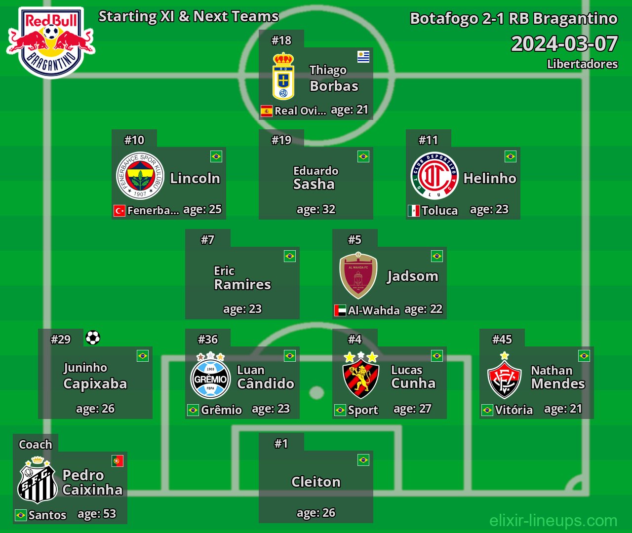 RB Bragantino Starting XI & Next Teams 2024-03-07