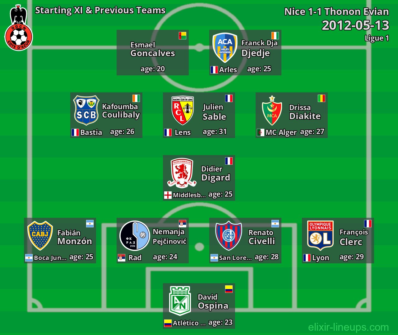 Nice Starting XI & Previous Teams 2012-05-13