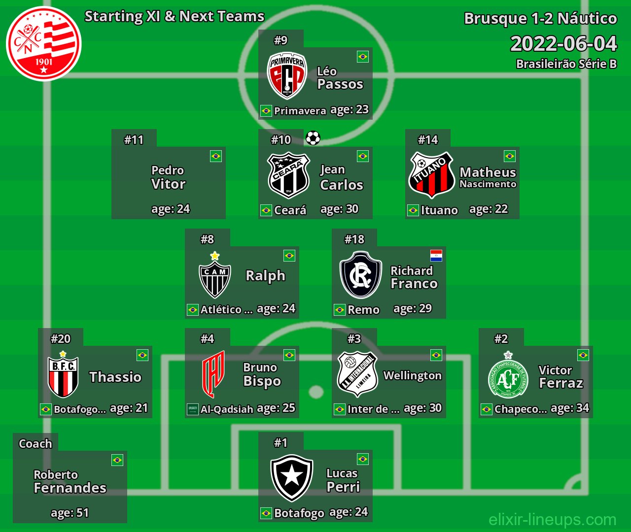 Náutico Starting XI & Next Teams 2022-06-04