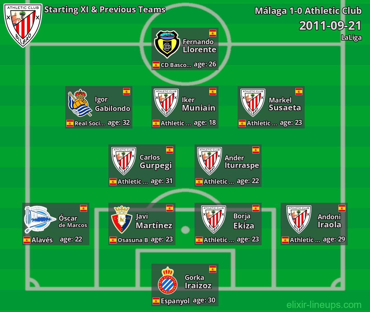 Athletic Club Starting XI & Previous Teams 2011-09-21
