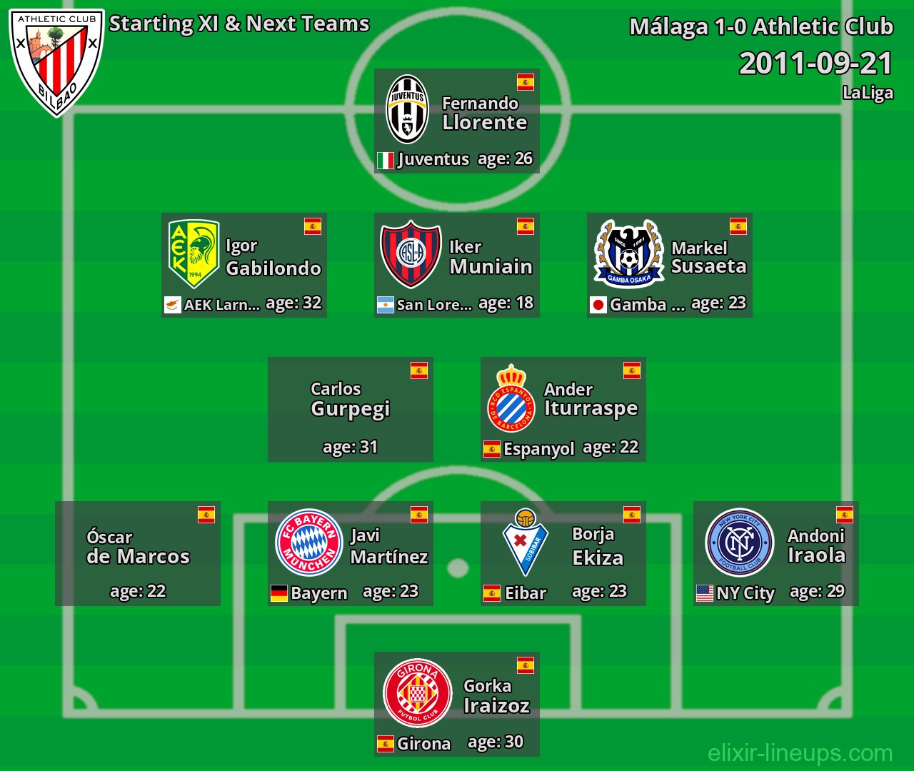 Athletic Club Starting XI & Next Teams 2011-09-21