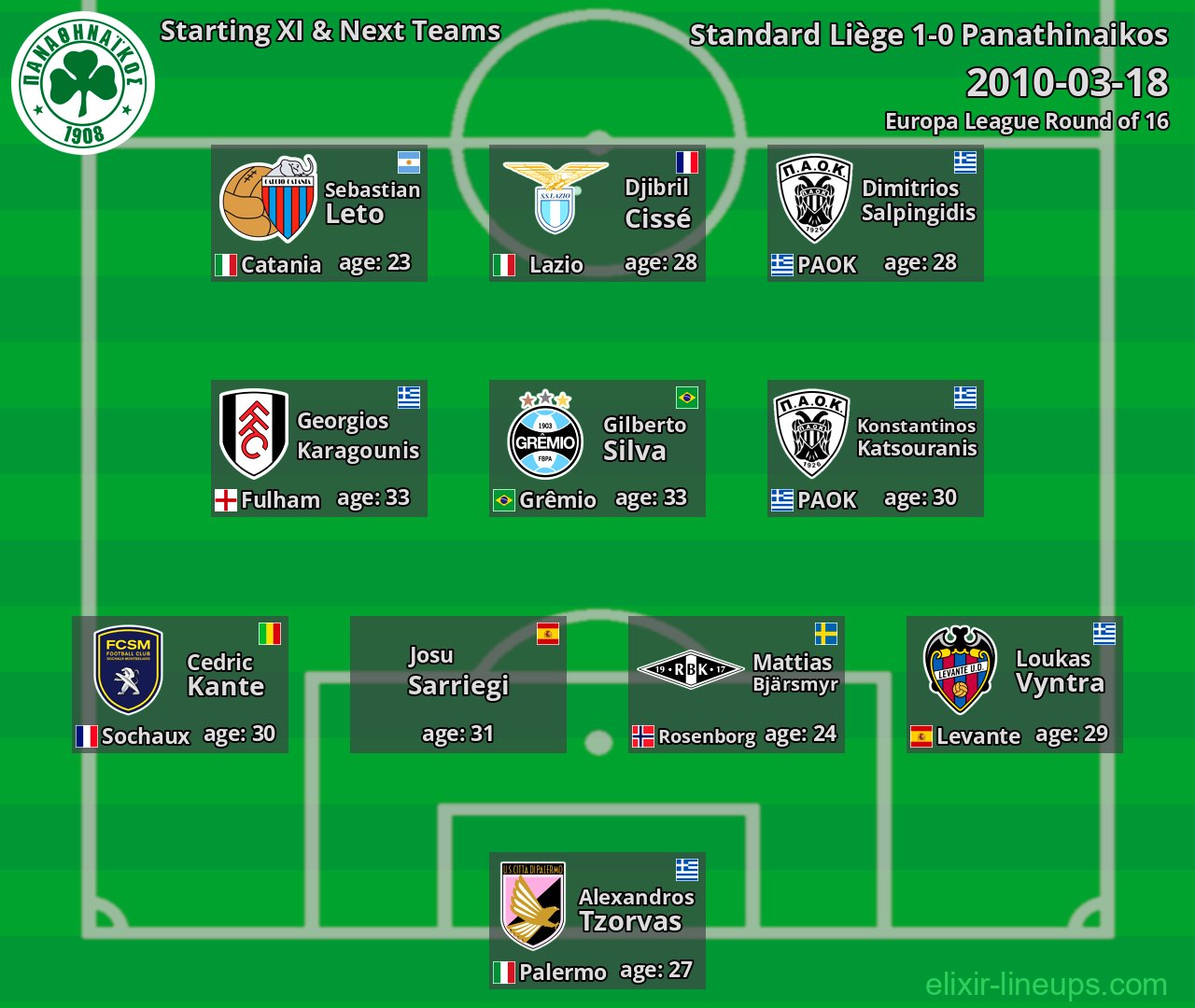 Panathinaikos Starting XI & Next Teams 2010-03-18
