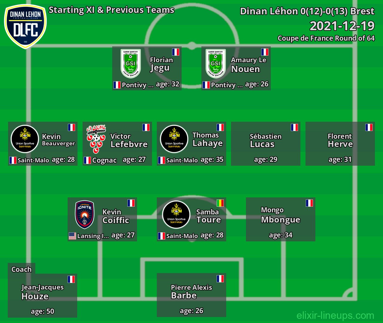 Dinan Léhon Starting XI & Previous Teams 2021-12-19