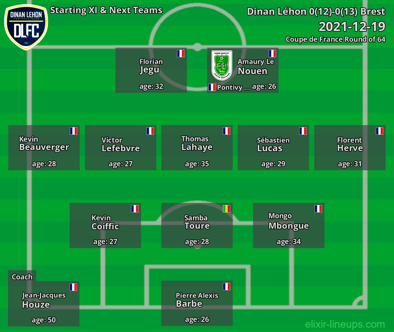 Dinan Léhon Starting XI & Next Teams 2021-12-19