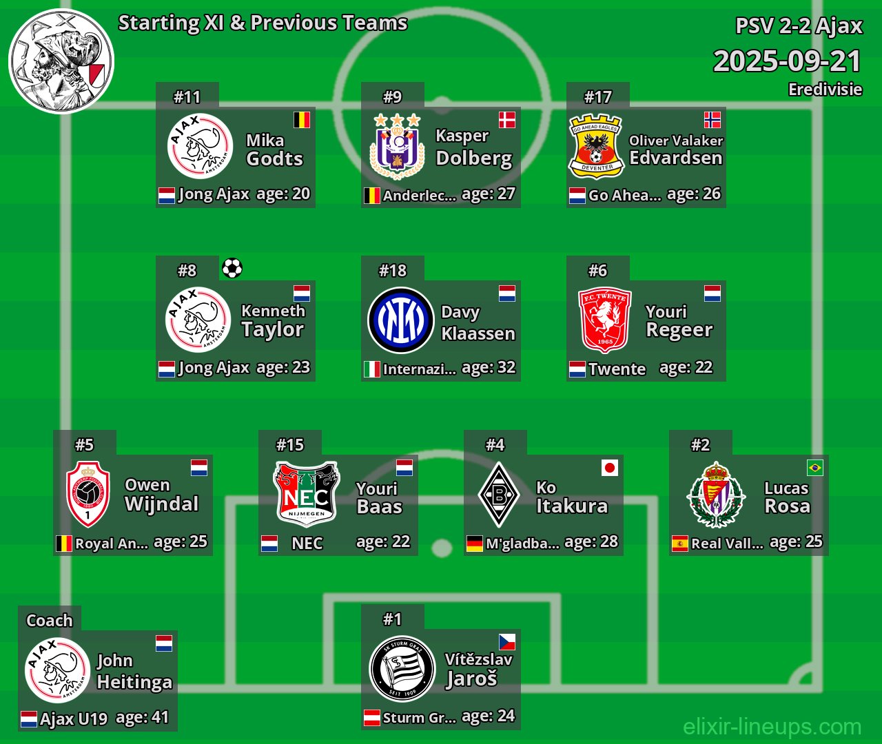 Ajax Starting XI & Previous Teams 2025-09-21