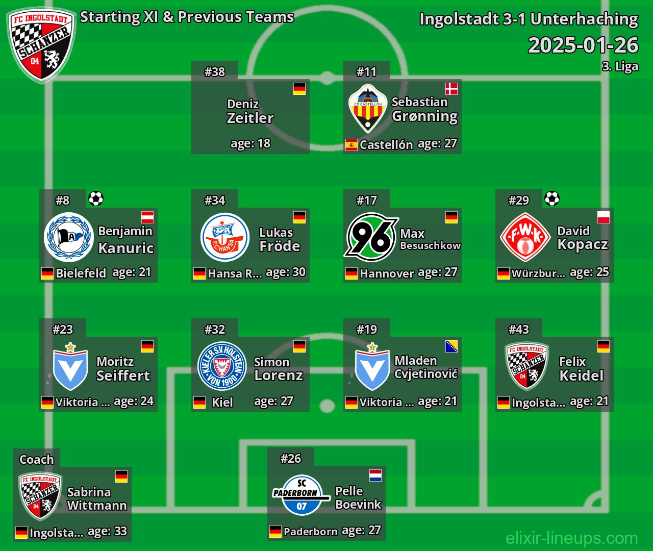 Ingolstadt Starting XI & Previous Teams 2025-01-26