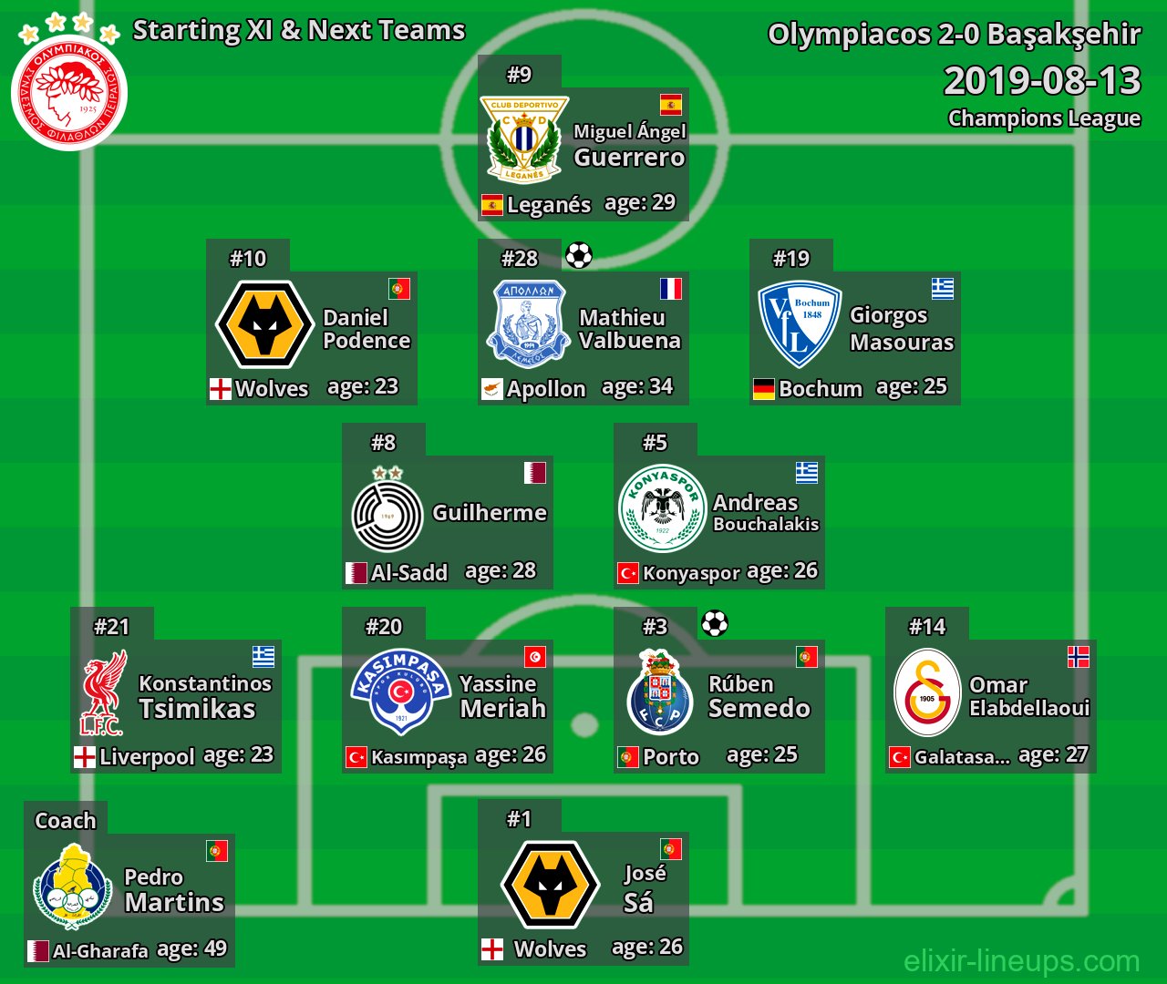 Olympiacos Starting XI & Next Teams 2019-08-13