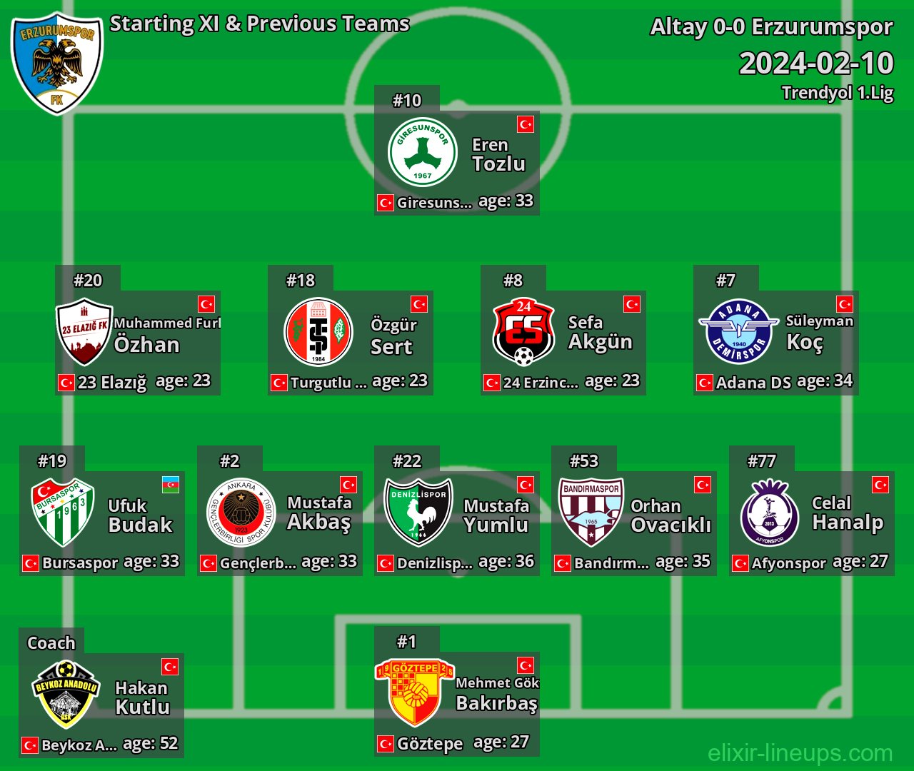 Erzurumspor Starting XI & Previous Teams 2024-02-10