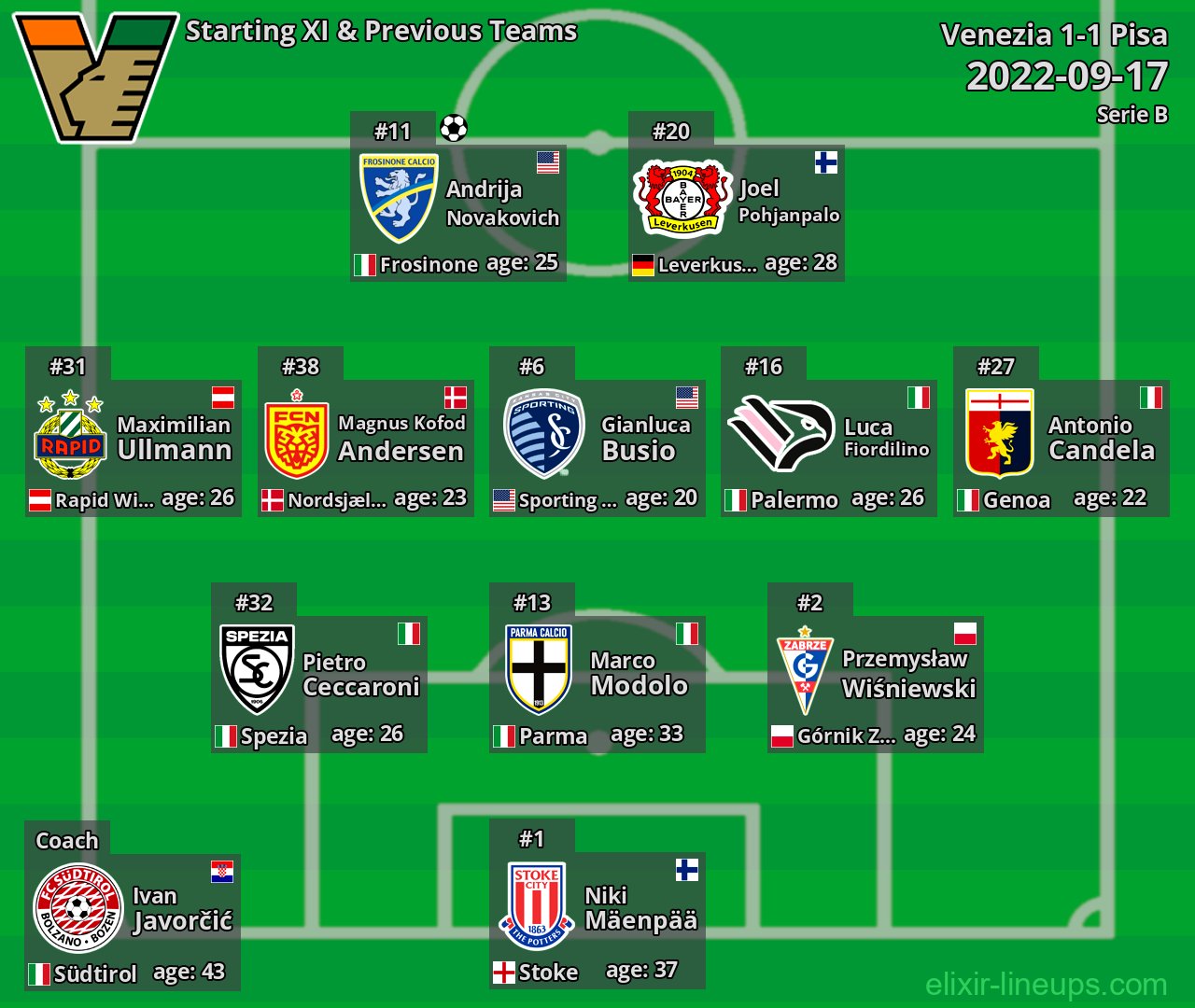 Venezia Starting XI & Previous Teams 2022-09-17