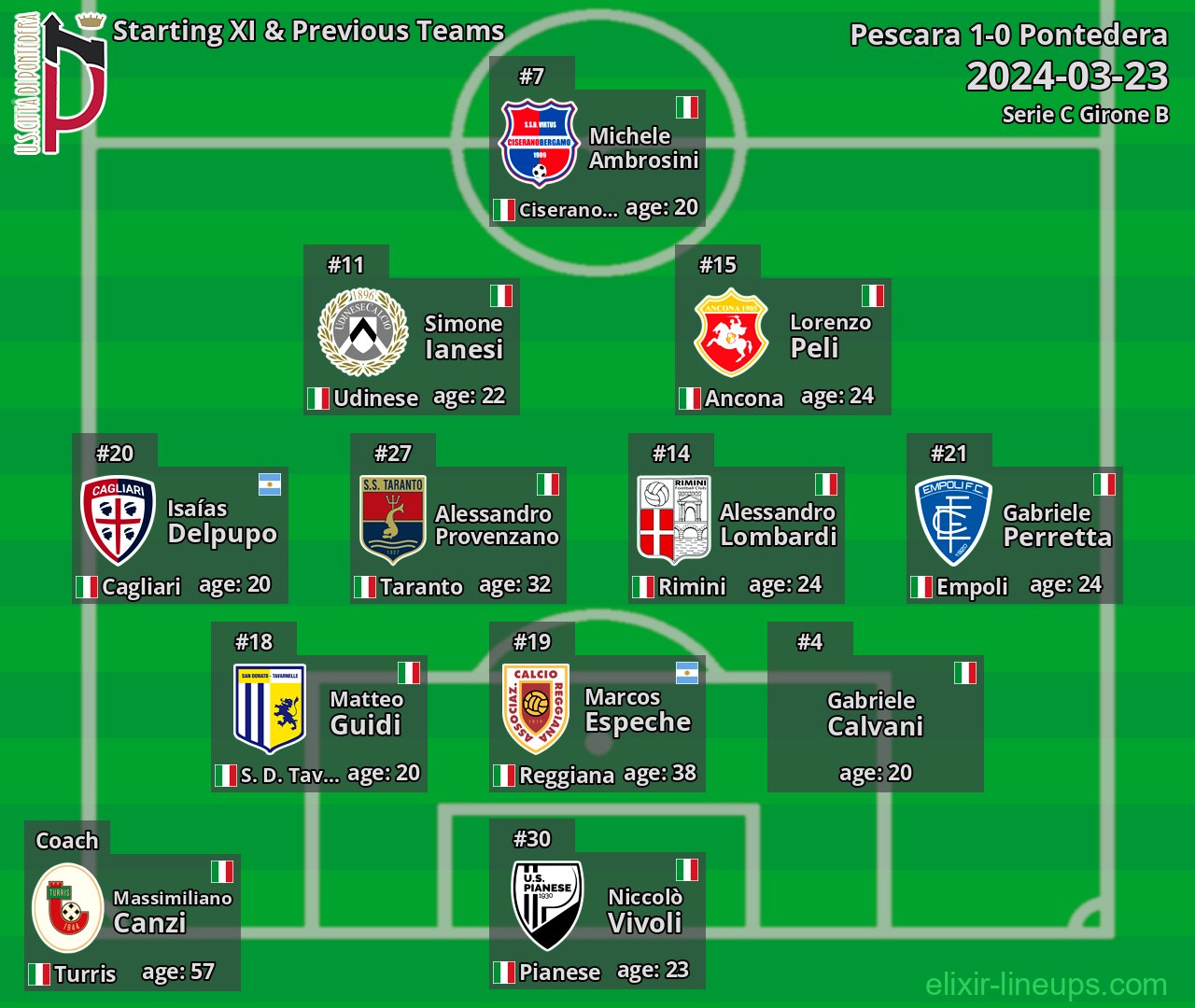 Pontedera Starting XI & Previous Teams 2024-03-23