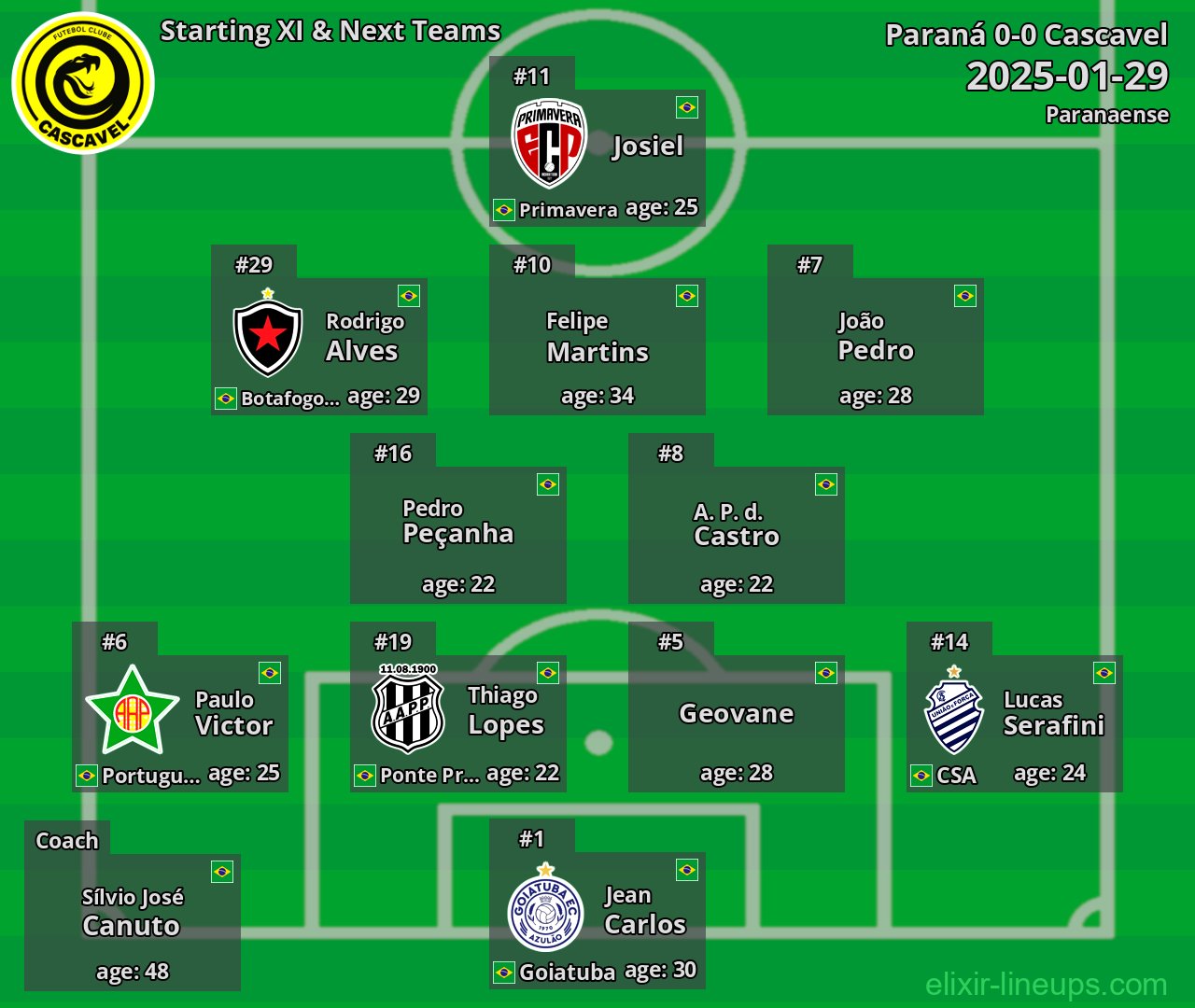 Cascavel Starting XI & Next Teams 2025-01-29