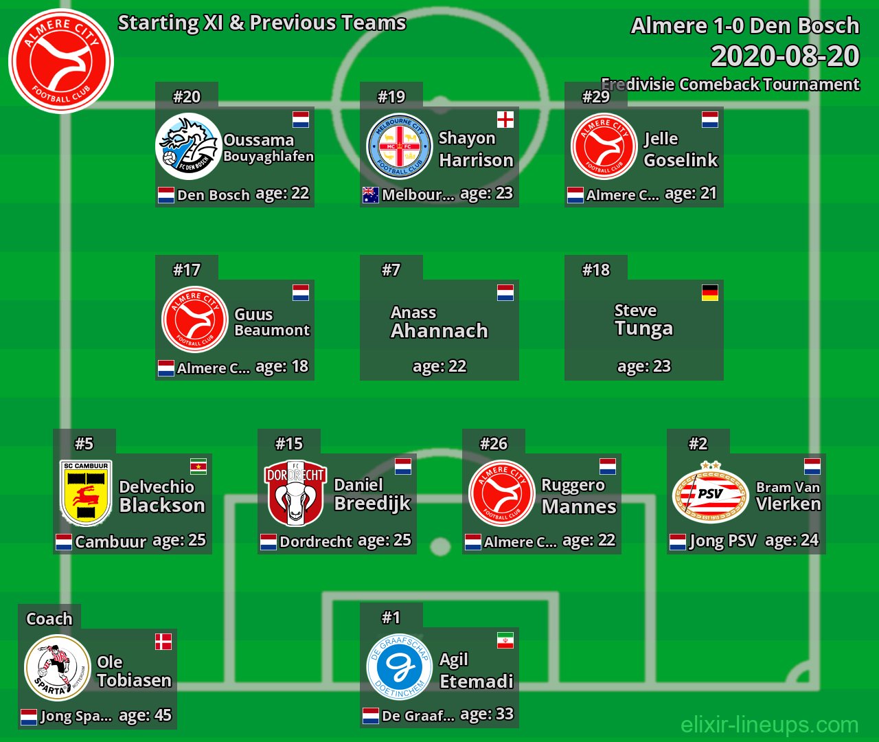 Almere City Starting XI & Previous Teams 2020-08-20
